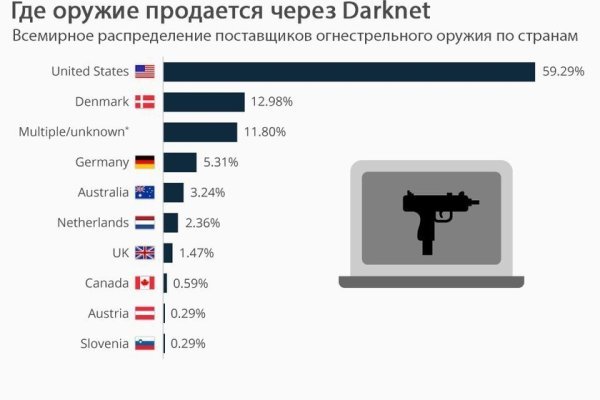 Kraken актуальные ссылки